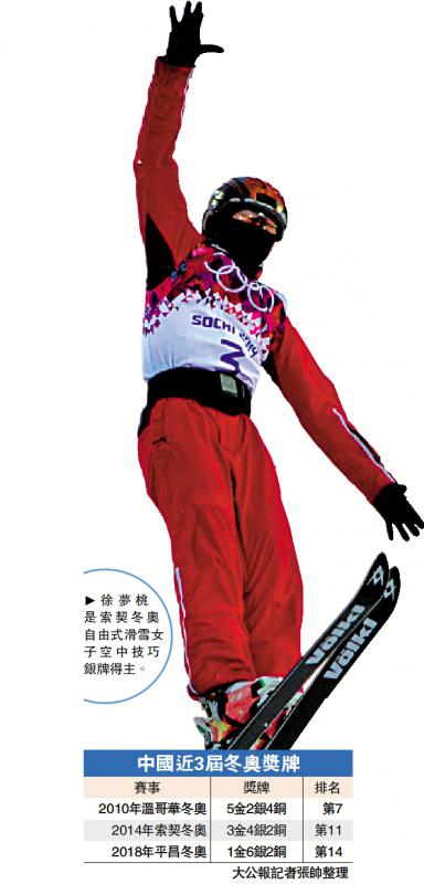 ﻿中国冬奥代表团历来最大规模