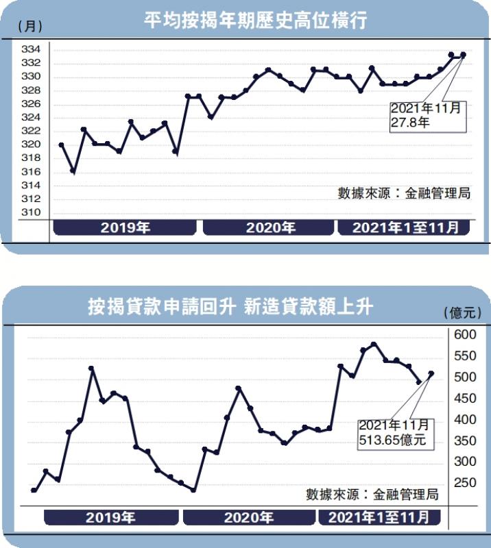 ﻿談樓說按/善用按揭存款相連戶口省利息\中原按揭經紀董事總經理 王美鳳