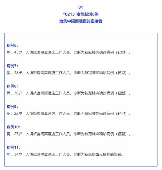 深圳新增8例確診病例　涉及南山福田