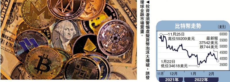 金針集 虛擬幣插水 美股恐步後塵 大衛