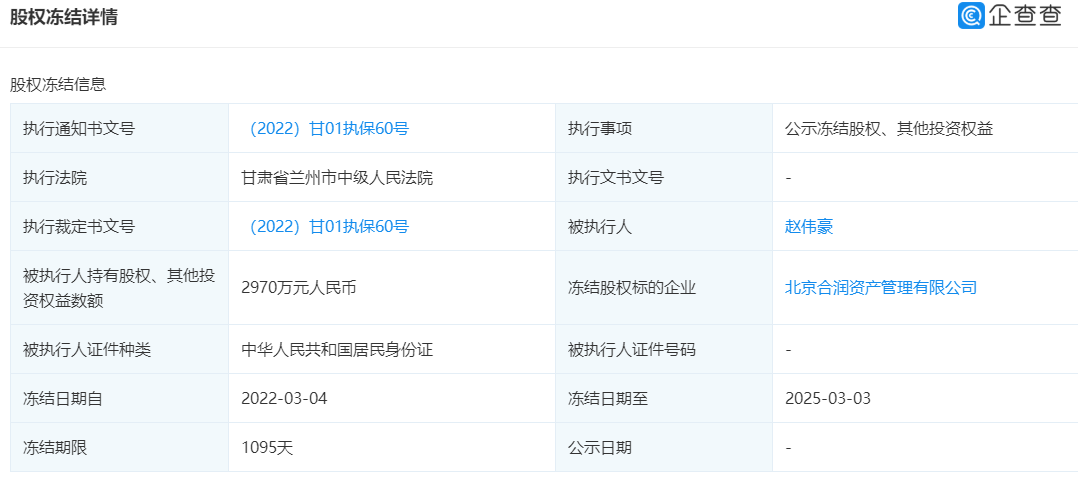 鸿坤集团赵彬之子赵伟豪所持北京合润2970万元股权被冻结