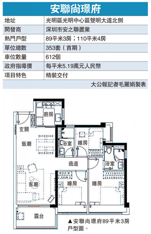 ﻿活力核心/尚璟府近科學環廊 盡享智能生活