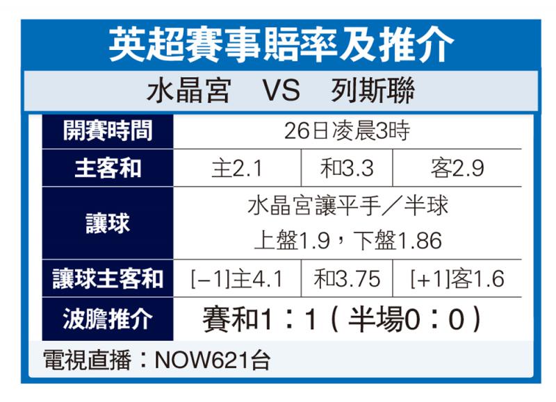 ﻿列斯聯近績佳博和局