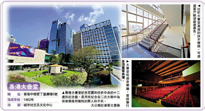 ?香港大會堂成最年輕法定古蹟