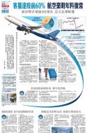 A17：经济