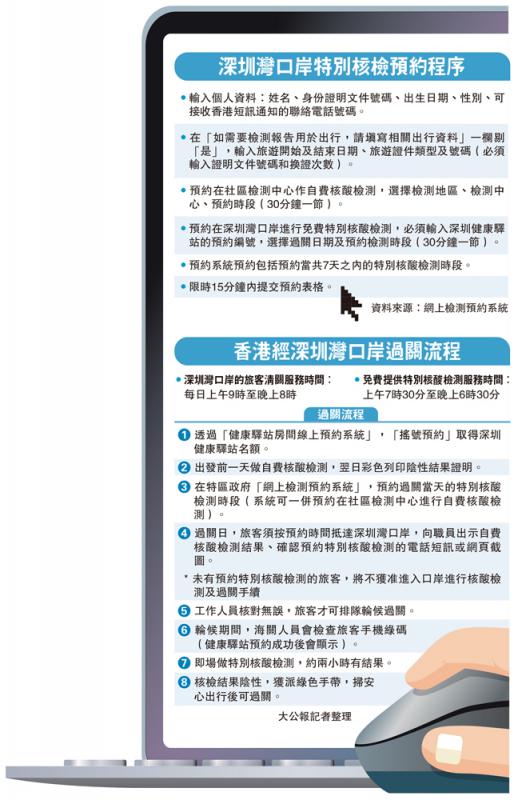 ?深圳灣口岸特別核檢預約程序