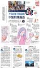 B6：副刊