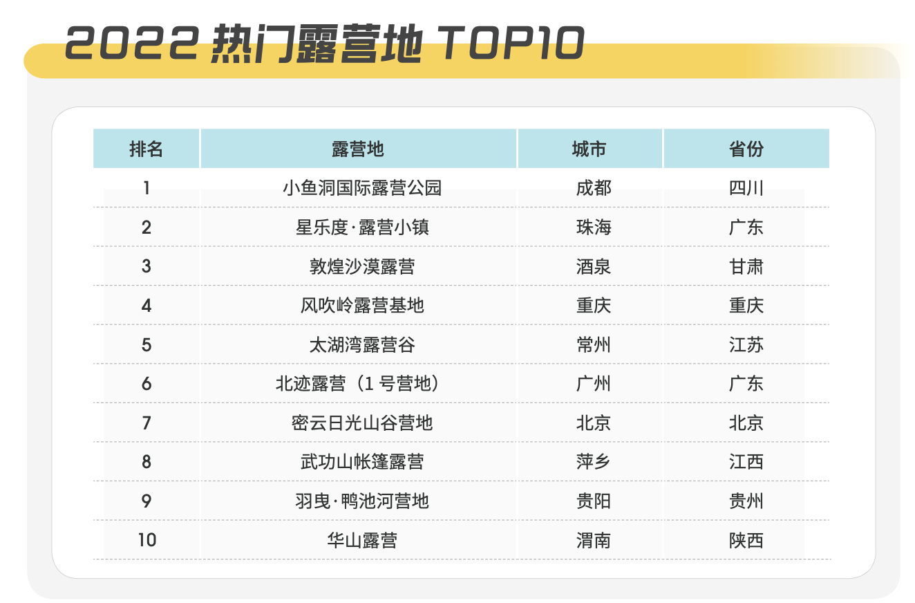 90后和95后户外休闲占比44% 骑行徒步成日常