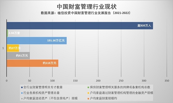 連平：未來十年中國料新增300萬億財富管理需求