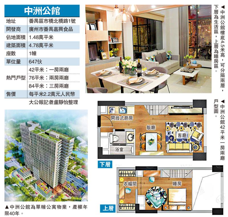 ﻿公寓物業/中洲公館樓底高4.5米 入場費百萬
