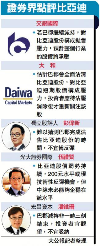 ?證券界點評比亞迪