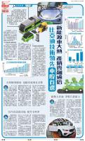 B1：经济