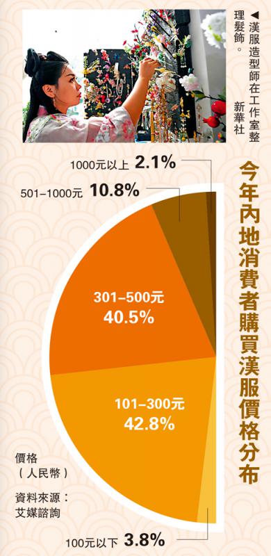 ﻿心靈手巧/巧手做髮飾 小眾文化突圍