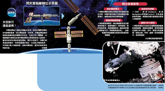 中国空间站组合体转为两舱“L”构型在轨飞行