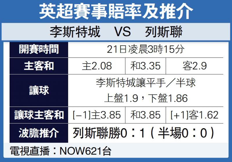 ﻿列斯聯無懼作客取下盤