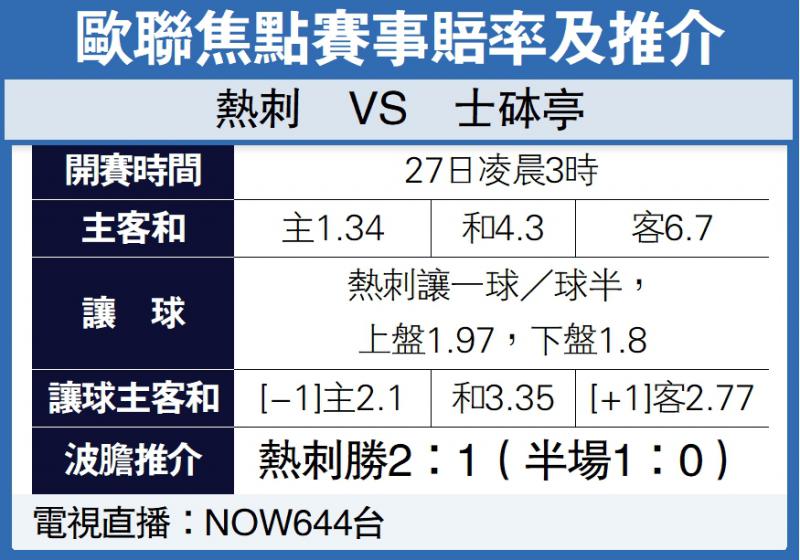 ﻿熱刺火力不俗宜敲讓和