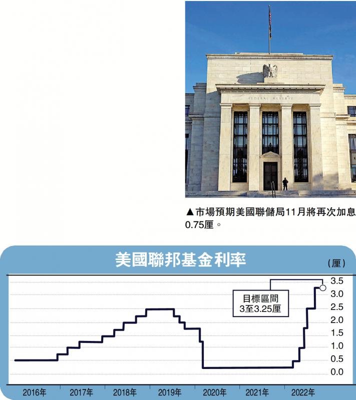 ﻿樓市智庫/聯儲明年加息料趨溫和\中原地產亞太區副主席兼住宅部總裁 陳永傑