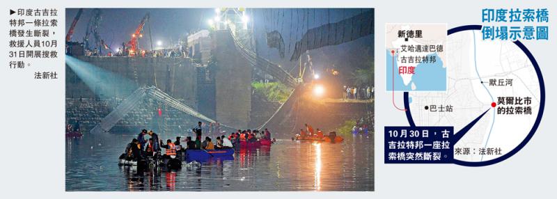 ﻿印度150年拉索橋斷裂 至少141死