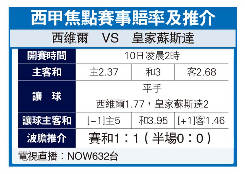 ﻿西維爾搶分護級宜博和