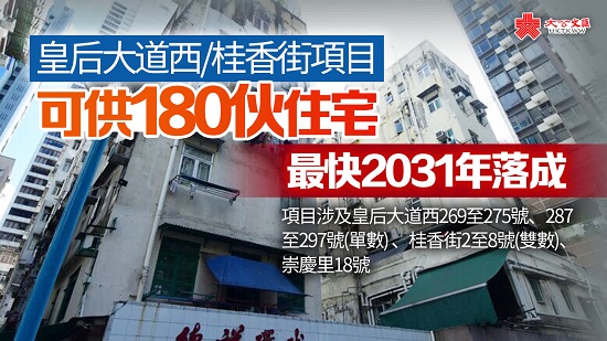 皇後大道西/桂香街項目可供180夥住宅　最快2031年落成