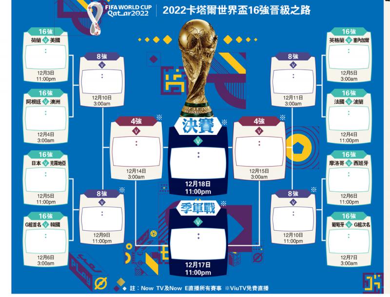 ﻿2022卡塔尔世界杯16强晋级之路
