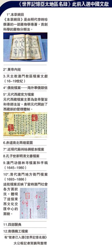 ?《世界記憶亞太地區名錄》此前入選中國文獻