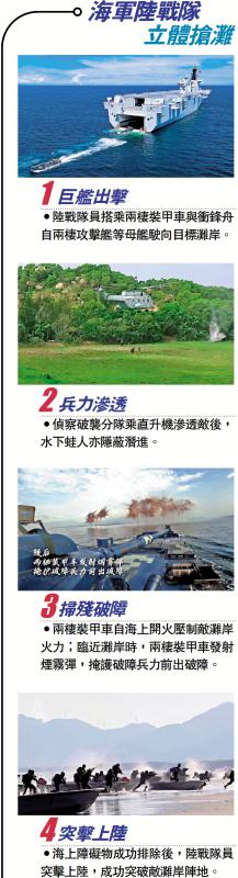 ﻿海軍陸戰隊立體搶灘