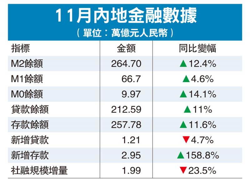 ?金融熱評/內地小微企亟待政策暖意\中國建設銀行金融市場部分析師 張 濤
