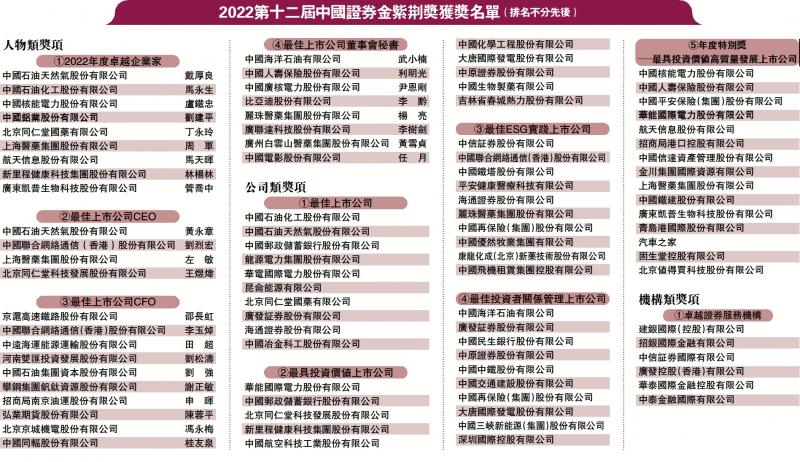 ?2022第十二屆中國證券金紫荊獎獲獎名單（排名不分先后）