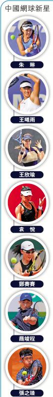 ﻿中國網球新星