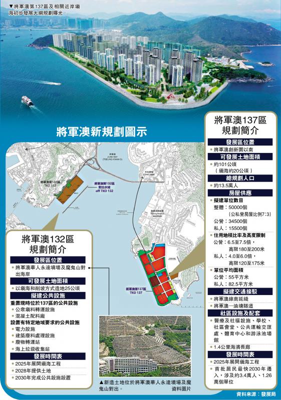 ?將軍澳新社區面積如兩個日出康城