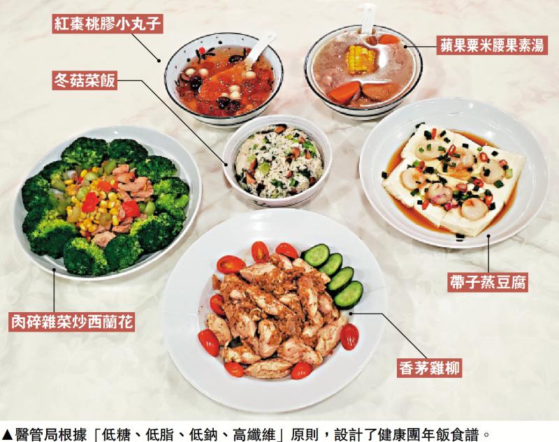 ?醫管局設計食譜　“三低一高”健康團年