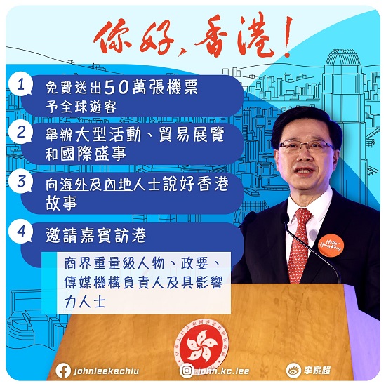 你好香港｜李家超：聚焦四大領域推廣香港 有利經濟復甦