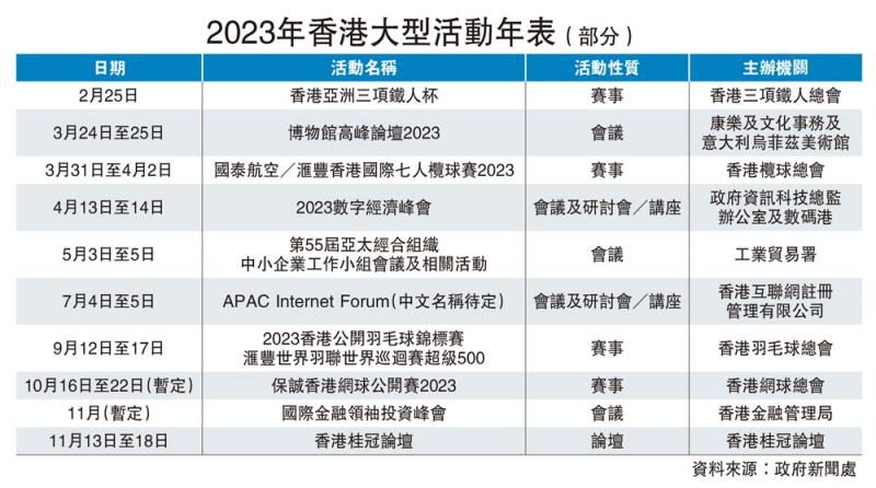﻿2023年香港大型活动年表（部分）