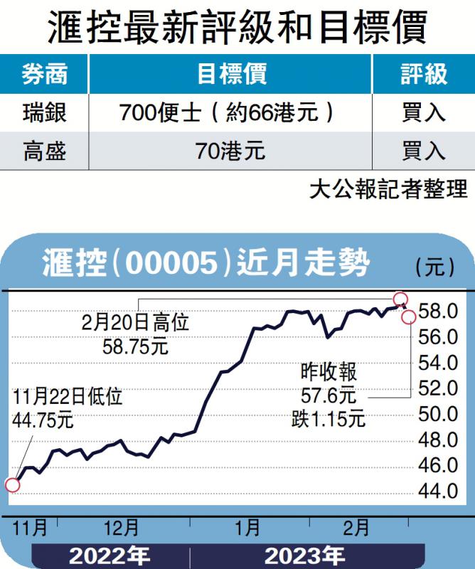 ?大行点评/高盛：资本状况佳 目标70元吁买入