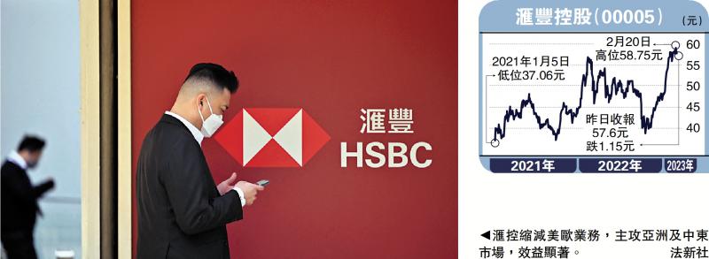 ?金针集/滙控业绩启示 西方不亮东方亮\大卫
