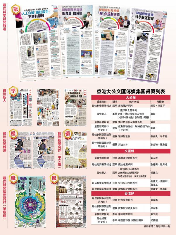?大文集团夺15葡京电子游戏奖 蝉联港报业集团之首
