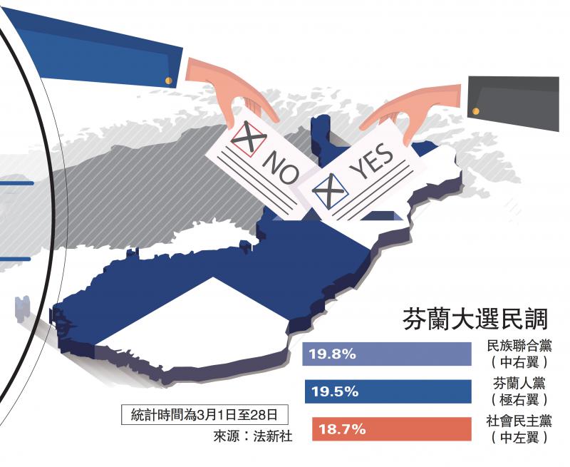 ?芬兰大选民调