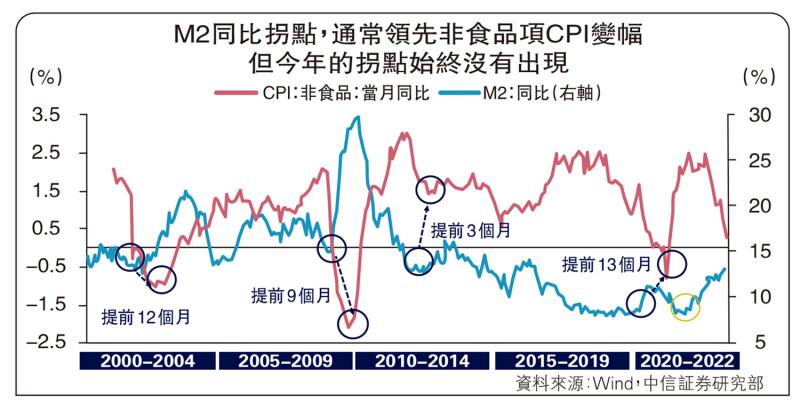 ﻿经济把脉/需求端改善 出现“流动性陷阱”几率低\中信証券固定收益首席研究员 明 明