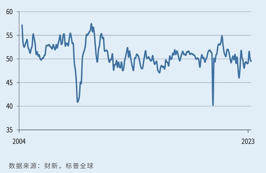财新中国制造业PMI再陷收缩 专家：内需复苏仍继续本月景气度料回升