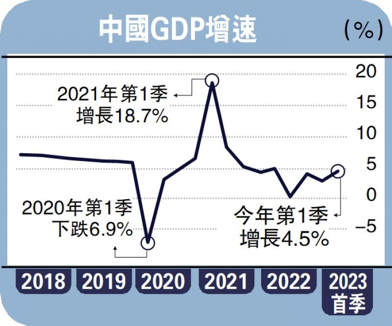 ﻿基金人语/经济重启 中国今年GDP料增6.2%\David Rees