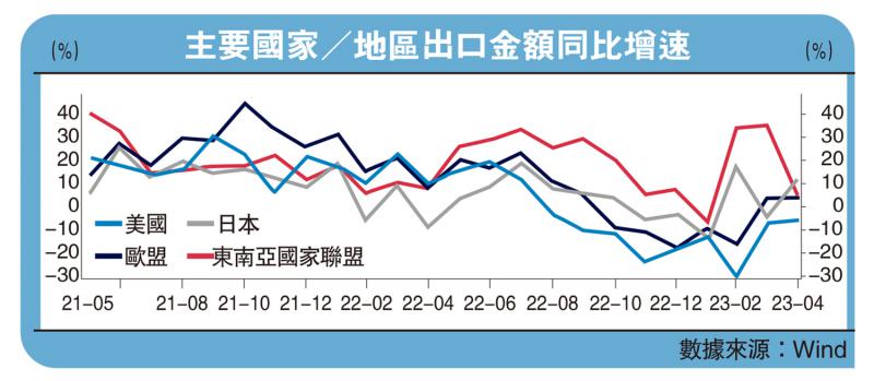 ﻿市场探针/中国出口竞争力趋强\中国首席经济学家论坛理事 李宗光
