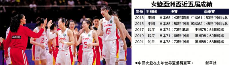 ﻿中国女篮开启欧洲拉练