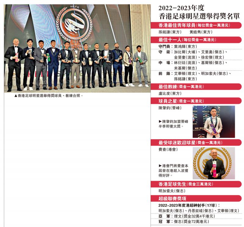 ﻿2022-2023年度香港足球明星选举得奖名单