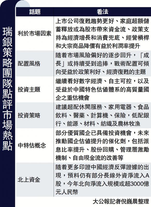 ?瑞銀策略團隊點評市場熱點