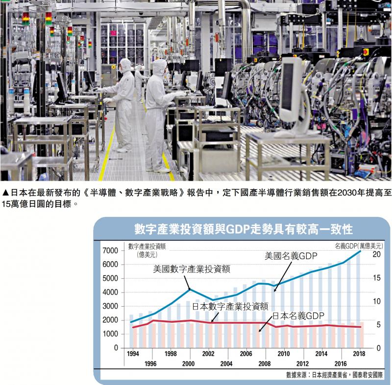 ?微觀經濟/日本押注半導體 風險有多大？\國泰君安國際首席經濟學家 周 浩