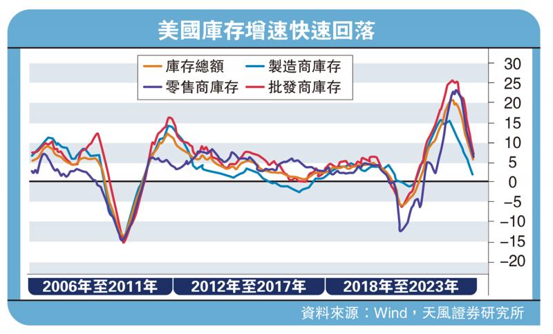 ?天風觀察/穩增長政策發力 中國經濟向好\天風證券首席宏觀分析師 宋雪濤