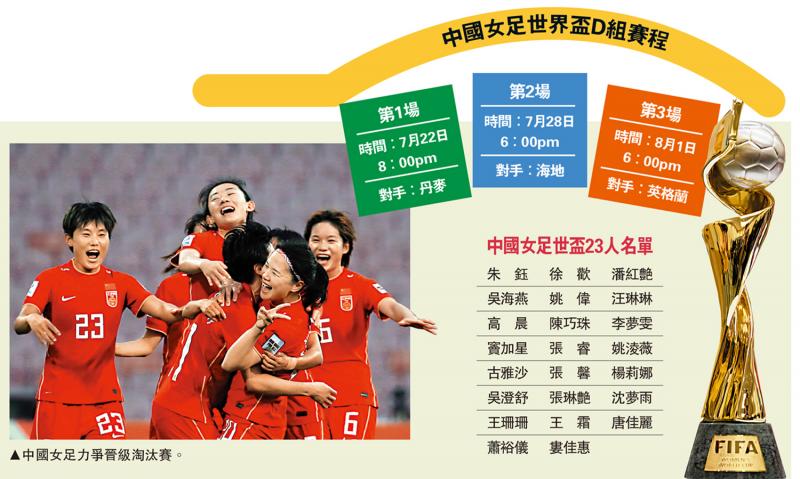 ?中國女足世盃23人名單出爐