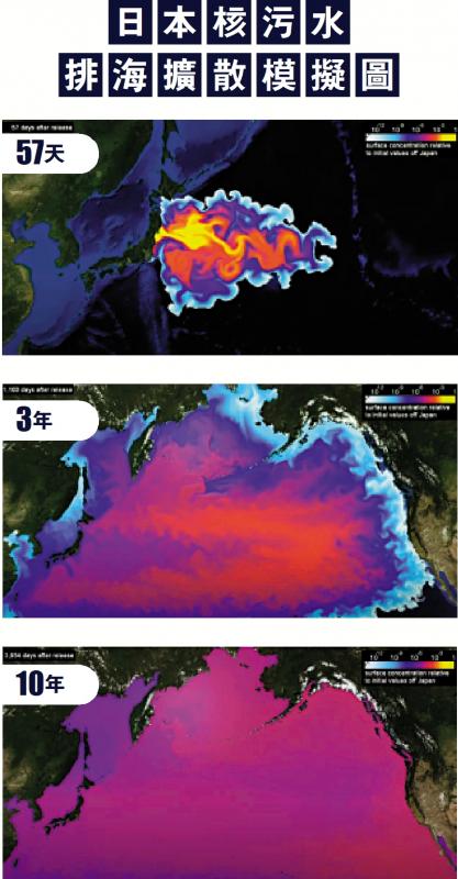 ﻿日本核污水 排海擴散模擬圖