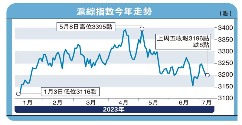 ?廟堂江湖/資本市場助力科技突破\德國波恩大學經濟學博士 沈 凌